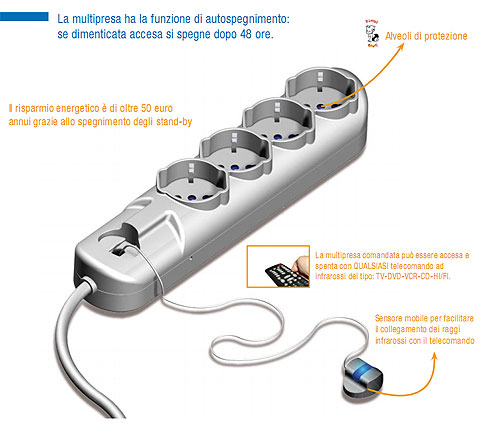 Dettaglio della multipresa ClickOff