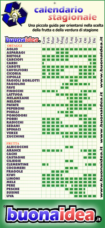 Calendario stagionale per frutta e verdura