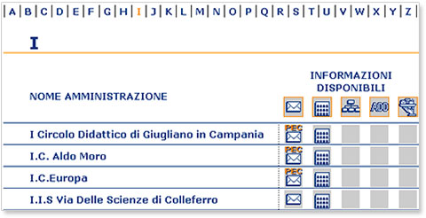 Dettaglio dei simboli accanto alle ricerche effettuate sul sito Indice della Amministrazioni Pubbliche