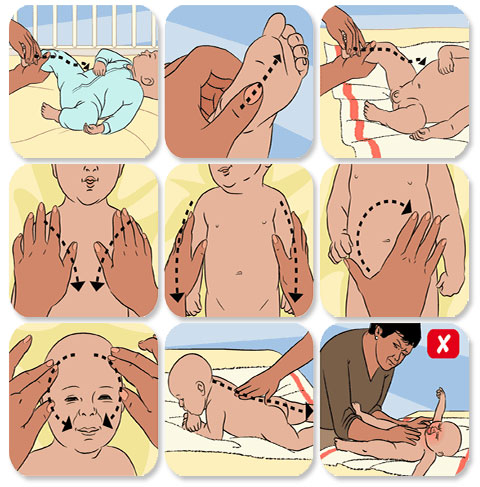 Indicazioni per un massaggio adatto al bimbo...