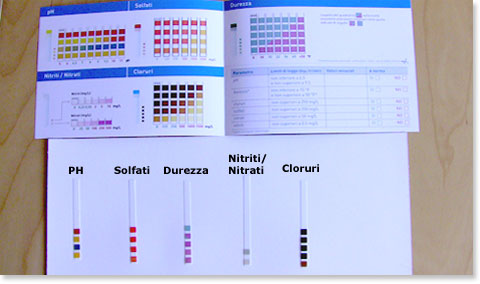 Il confronto dei valori dell'Immediatest acqua