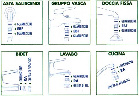 Istruzioni di montaggio dell'areatore