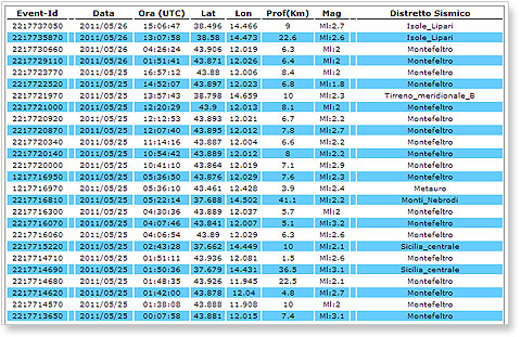 INGV: Lista Terremoti